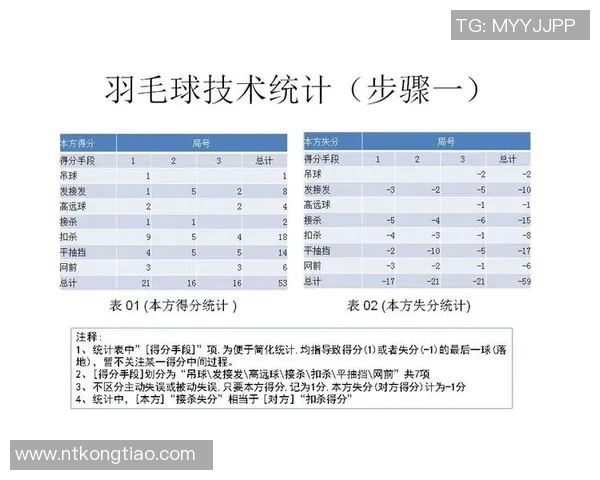 成都羽毛球队力量表现数据分析揭示运动员训练与比赛成绩的关系