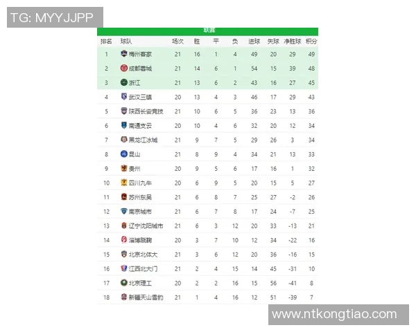 成都排球队的节奏分析与表现评估：得失之间的启示与反思