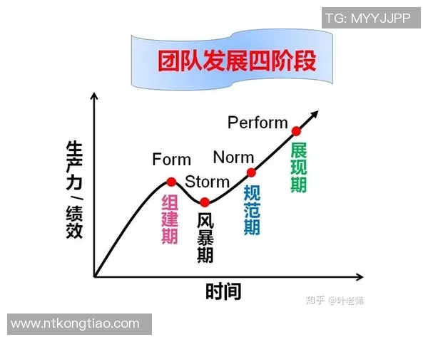 广州篮球队意识提升之路:聚焦团队合作与个人成长的双重发展 广州篮球队意识提升之路:聚焦团队合作与个人成长的双重发展
