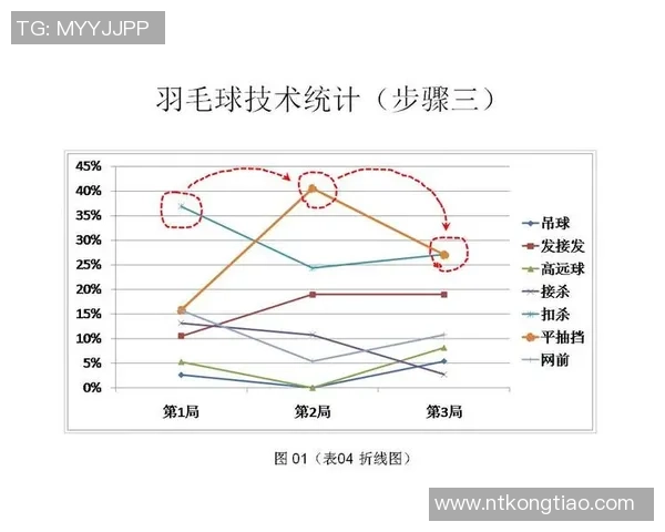 杭州羽毛球队耐力表现数据分析与训练策略探讨