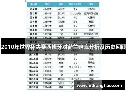 2010年世界杯决赛西班牙对荷兰赔率分析及历史回顾