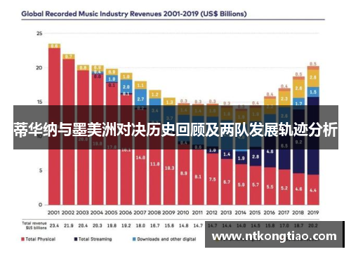 蒂华纳与墨美洲对决历史回顾及两队发展轨迹分析